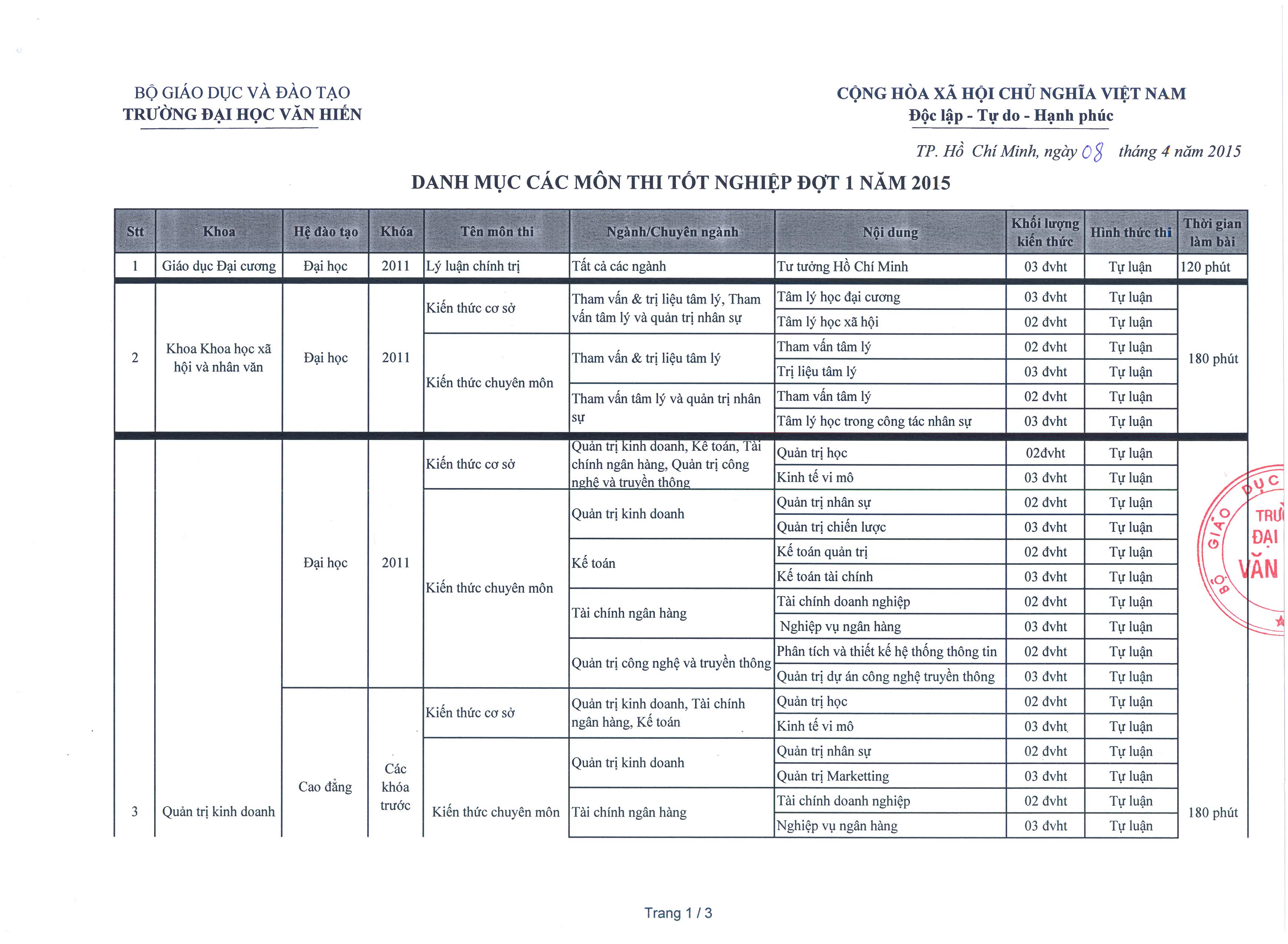 Danh muc cac mon thi tot nghiep dot 1 nam 2015 (1)_Page_1