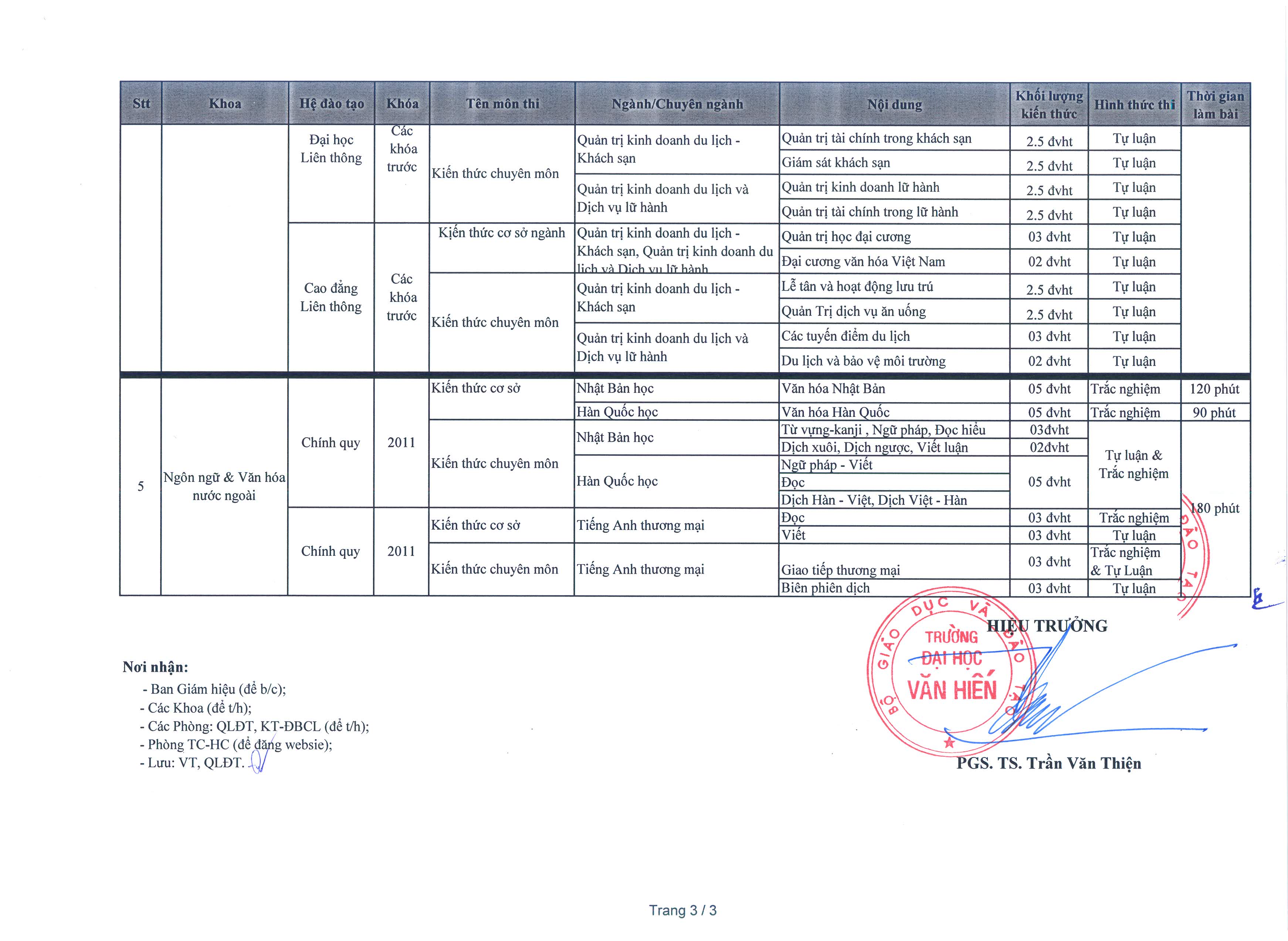 Danh muc cac mon thi tot nghiep dot 1 nam 2015 (1)_Page_3