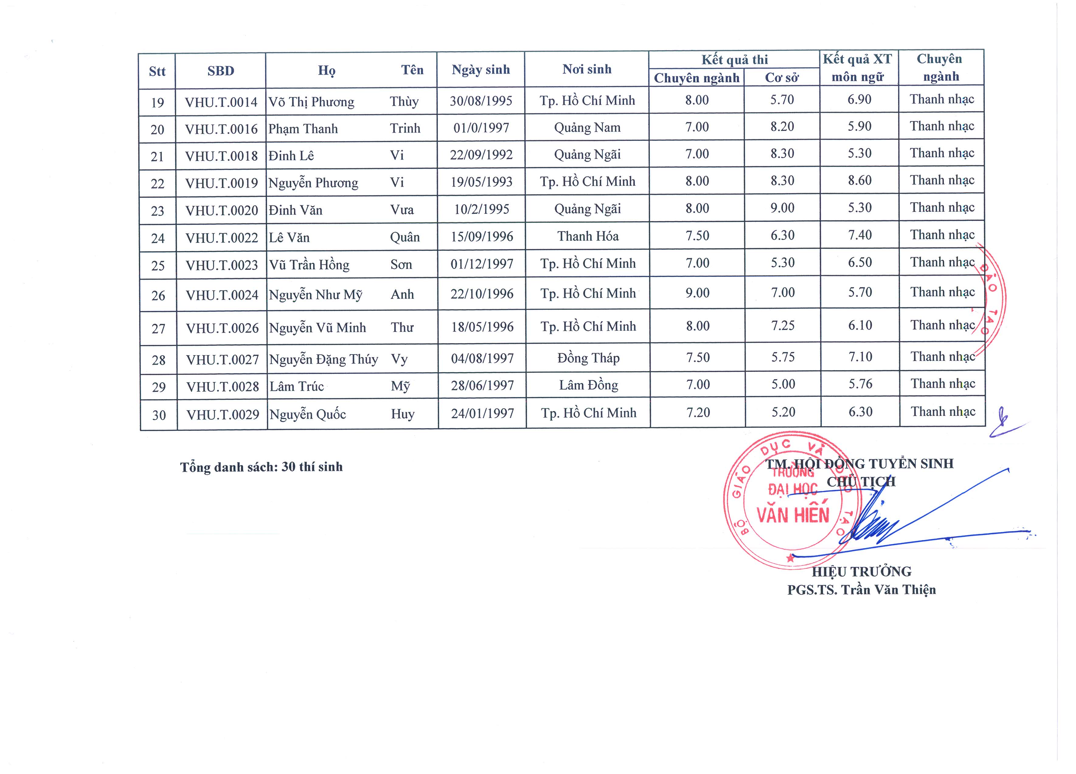 QD 601 vv cong nhan ket qua tuyen sinh trinh do DH dot 1 nam 2015 nganh Piano va Thanh nhac_Page_3