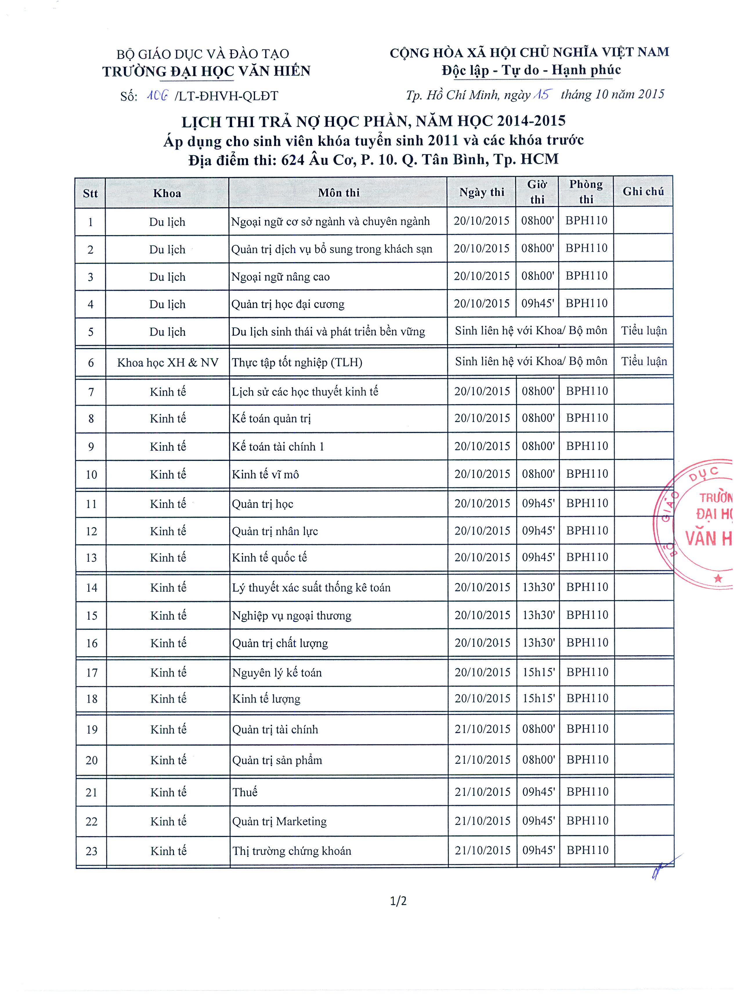 LT so 106 vv thi tra no hoc phan nam hoc 2014-2015 ap dung cho sinh vien khoa tuyen sinh 2011 va cac khoa truoc (2)_Page_1