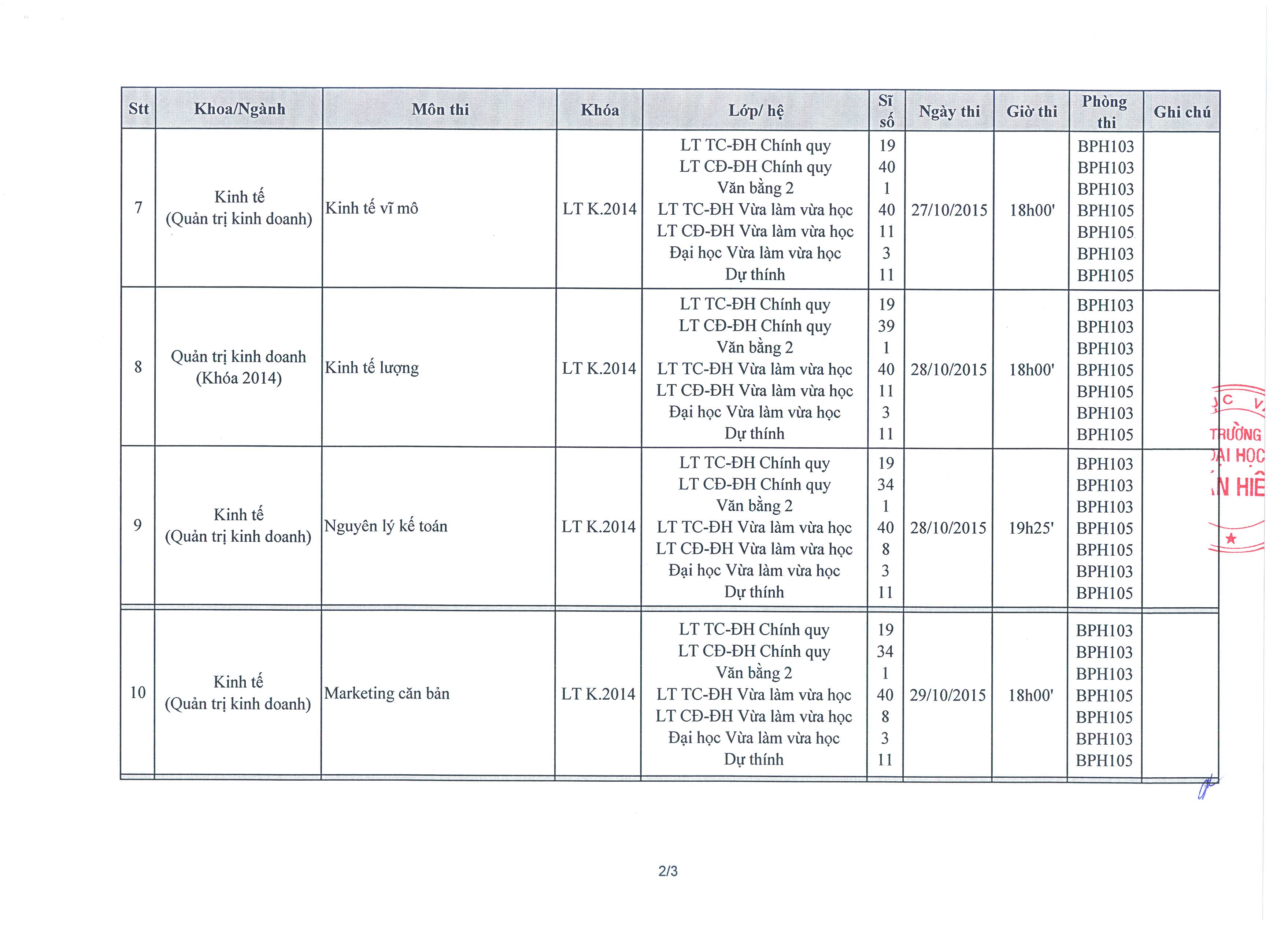 LT so 107 vv thi ket thuc hoc phan hoc ky 2 va tra no hoc phan (HK he) nam hoc 2014-2015 - Lan 1 ap dung cho SV Chinh quy Lien thong Van bang 2 Vua lam_Page_2