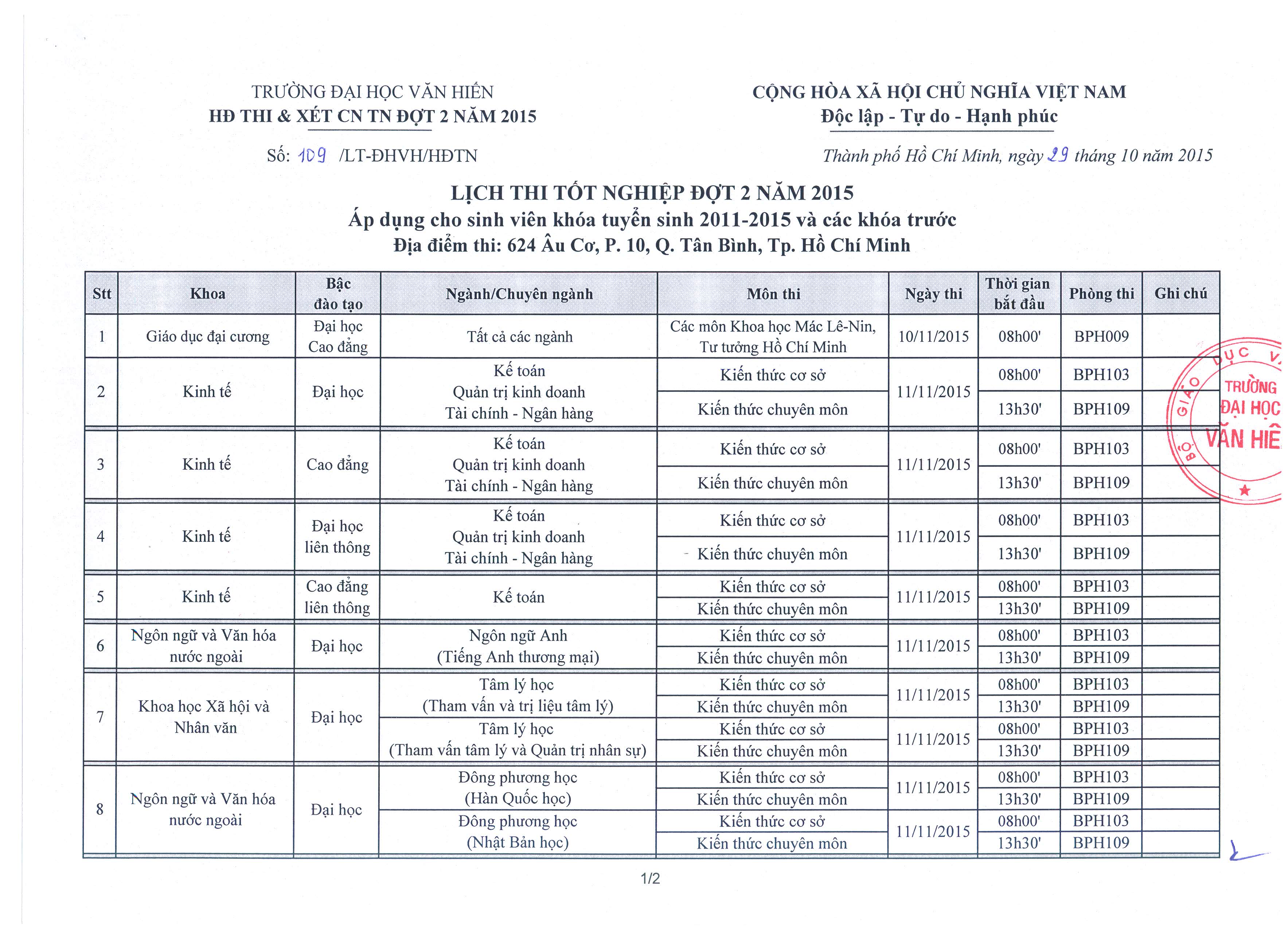 LT so 109 vv thi tot nghiep dot 2 nam 2015_Page_1