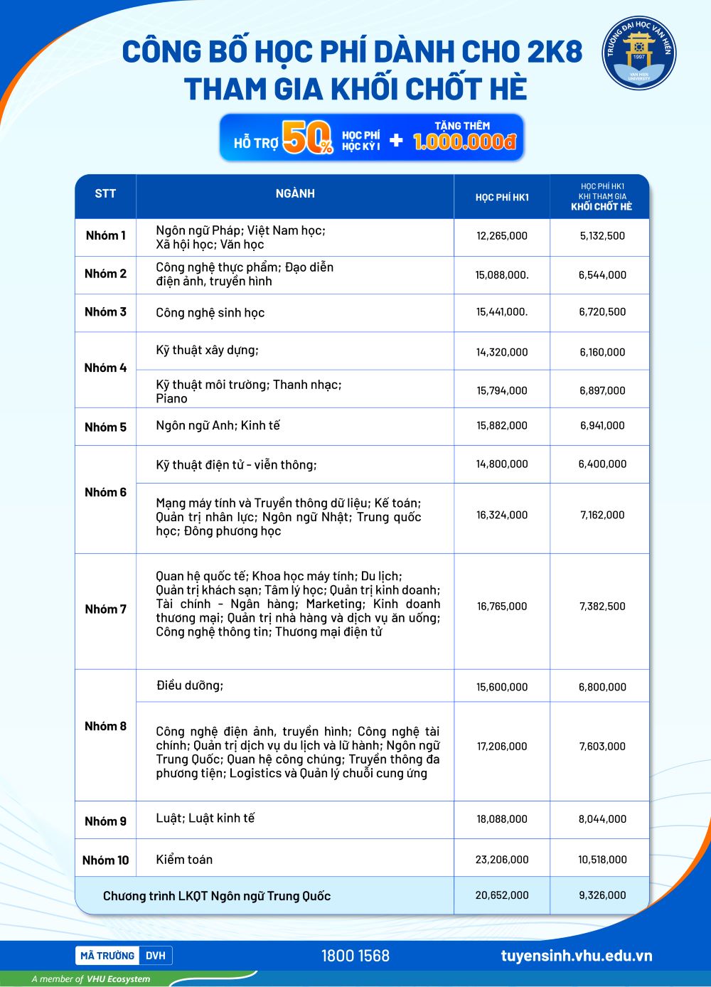 Công bố học phí dành cho 2K8 tham gia “Khối chốt hè” – Hỗ trợ 50% học phí học kỳ 1 và thêm 1.000.000 đồng